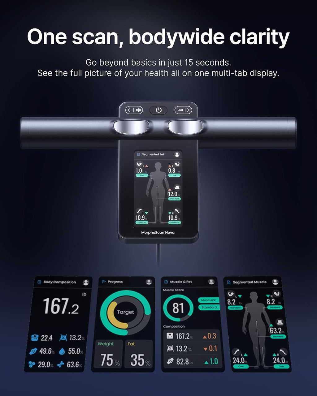 RENPHO MorphoScan Nova Smart Body Composition Scale with BMI, Body Fat, Muscle Mass

