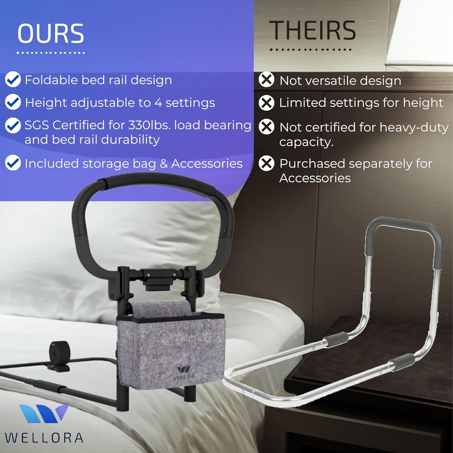 WELLORA Adjustable Foldable Bed Rail for Seniors, Safety Support Up to 330 lb

