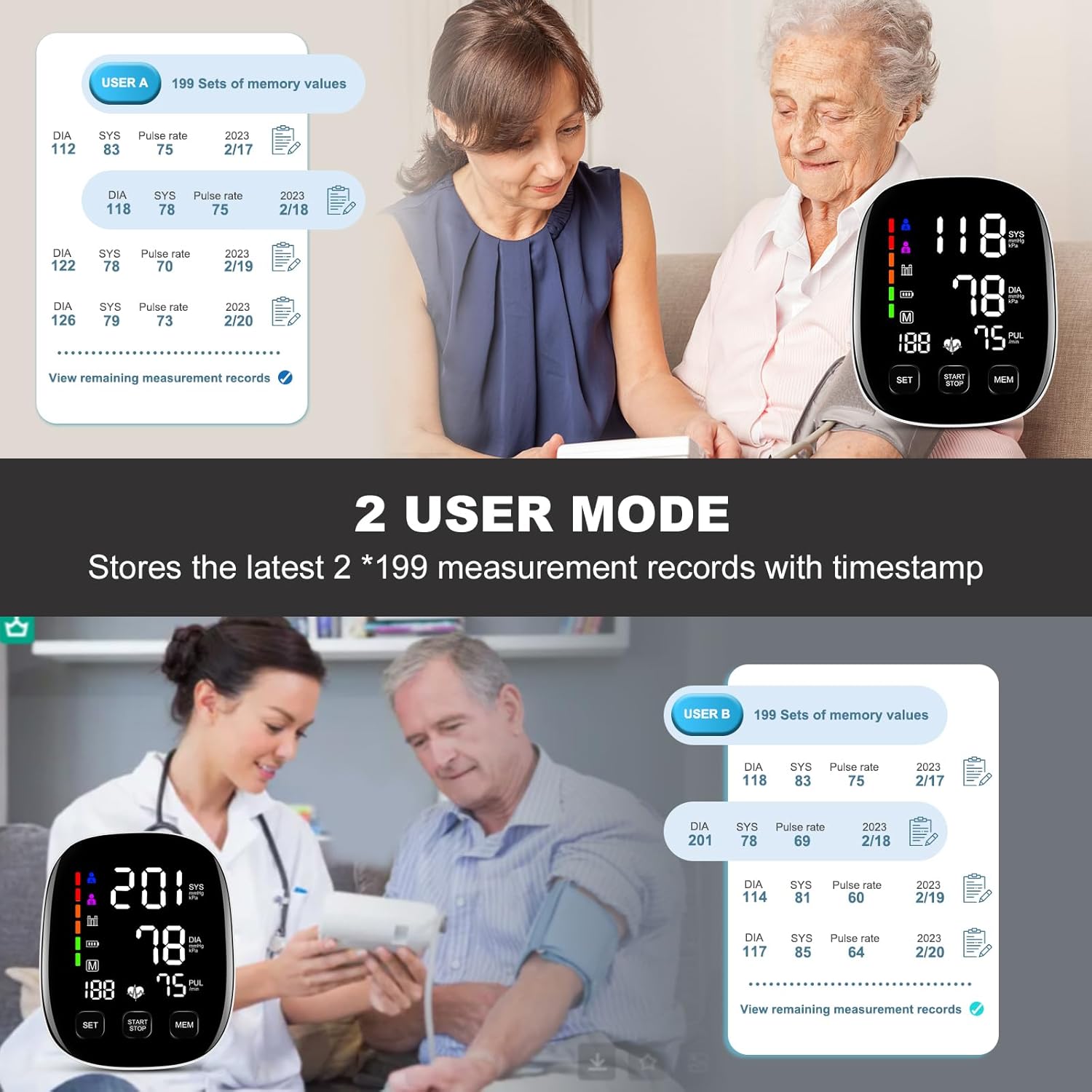 Blood Pressure Monitor for Home Use, Upper Arm, Backlit Display, Dual Power, WHO Indicator

