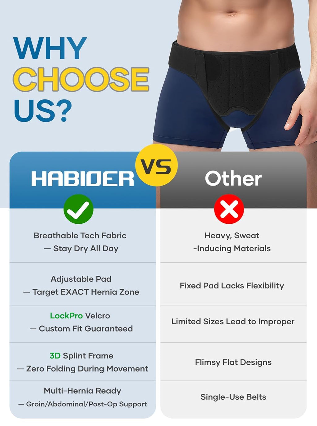 Hernia Belt for Men & Women, Inguinal Groin Support Truss with Adjustable Strap Pads

