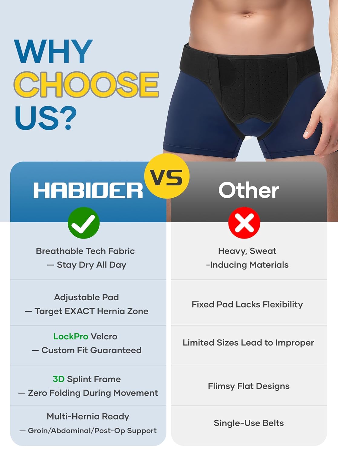 Hernia Belt for Men & Women, Inguinal Groin Support Truss with Adjustable Strap Pads

