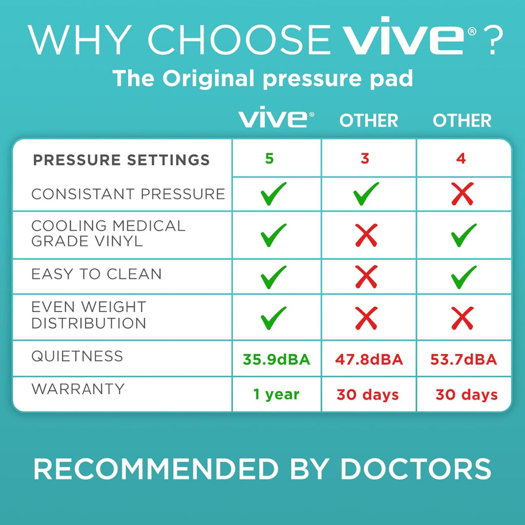 Vive Alternating Air Pressure Mattress Pad with Waterproof Cover and Quiet Pump


