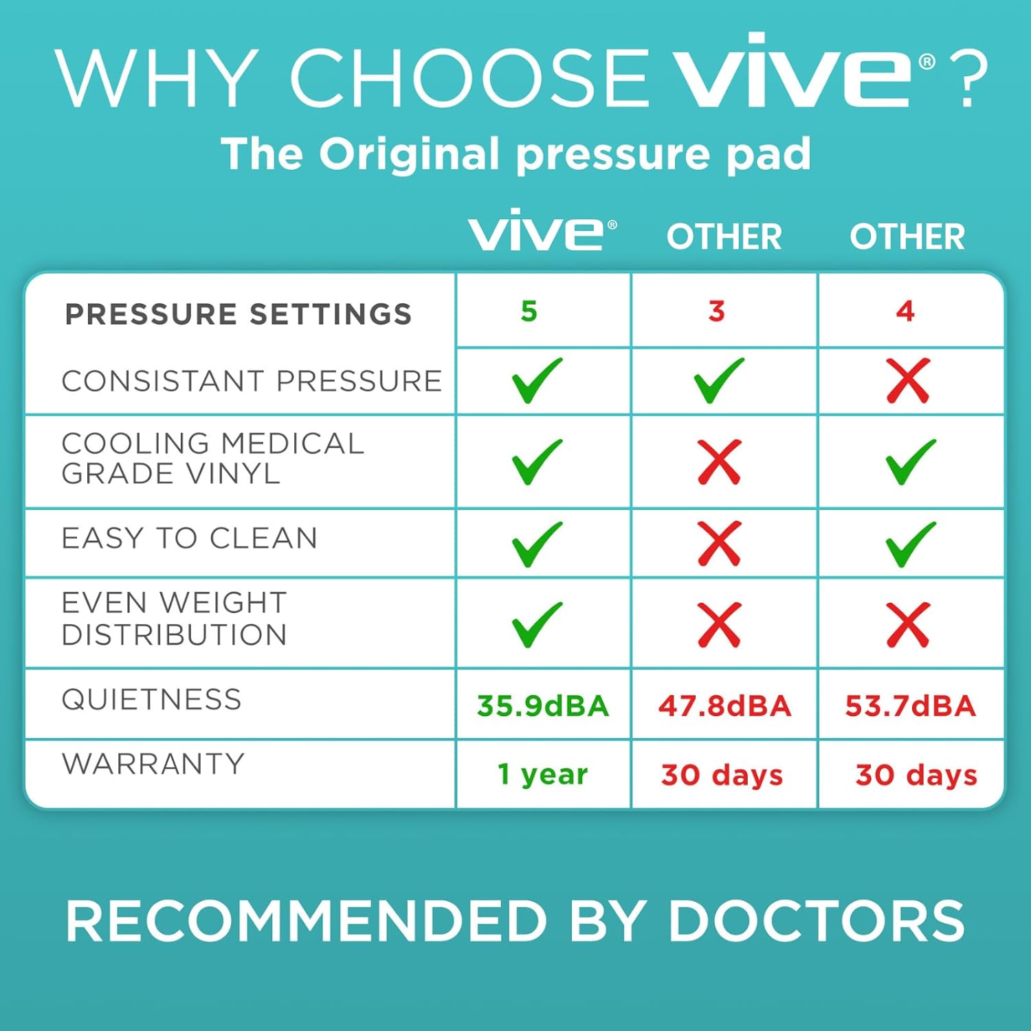 Vive Alternating Air Pressure Mattress Pad with Waterproof Cover and Quiet Pump

