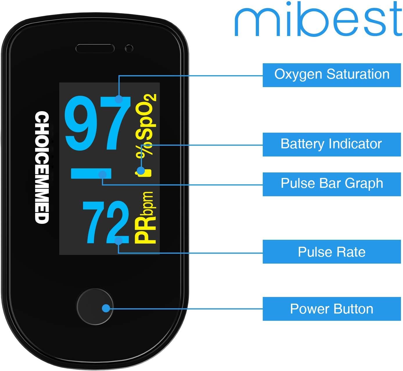 ChoiceMMed Dual Color OLED Finger Pulse Oximeter, SpO2 and Pulse Monitor

