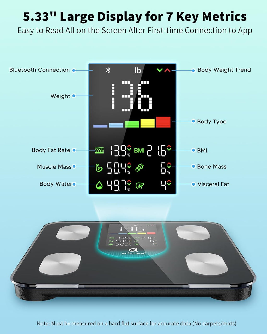 arboleaf Smart Scale Body Weight & Fat, 4-Electrode BIA Digital Bathroom Scale

