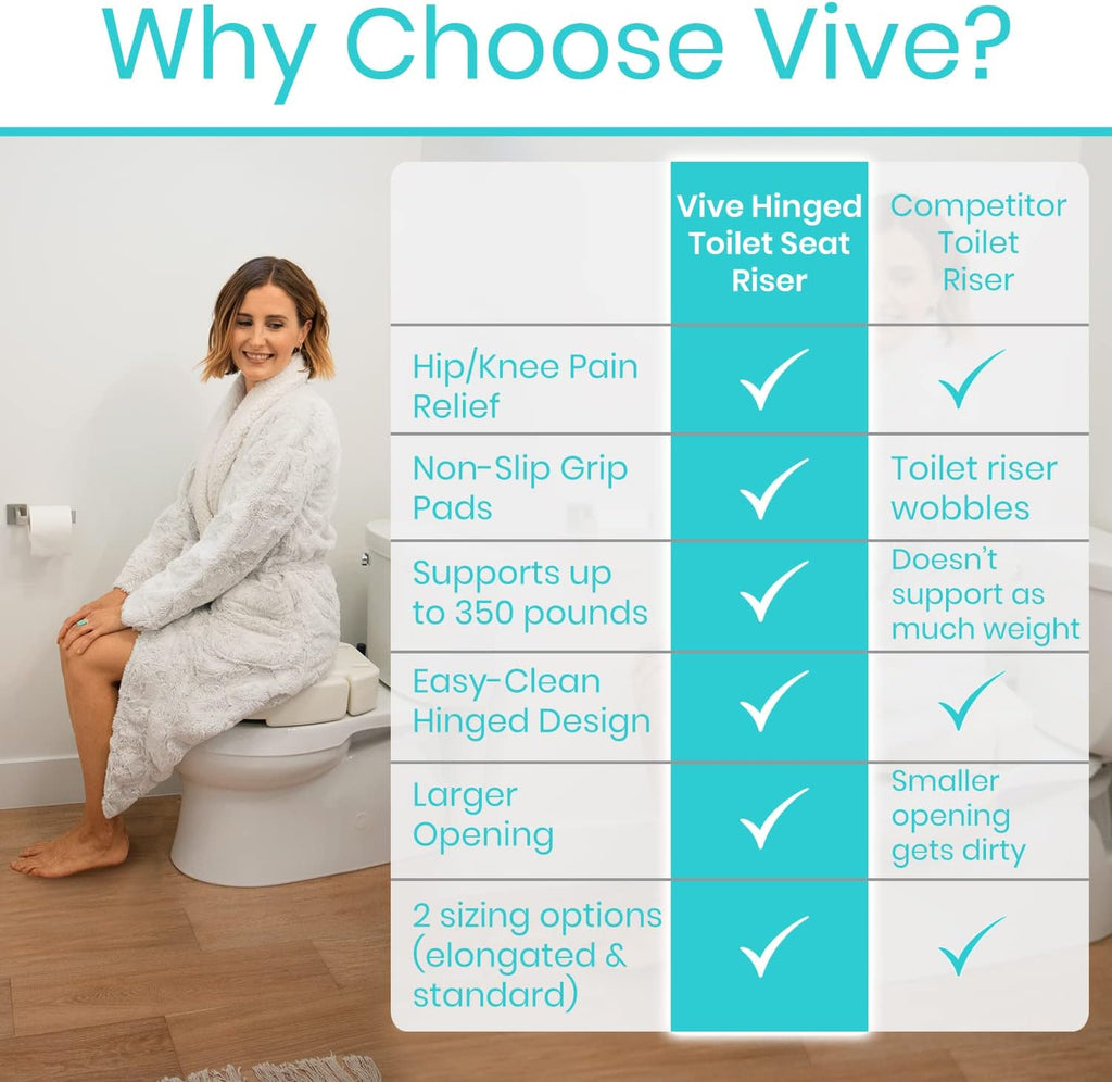 Vive Raised Toilet Seat Riser and Extender, Elevated Toilet Seat Booster for Adults

