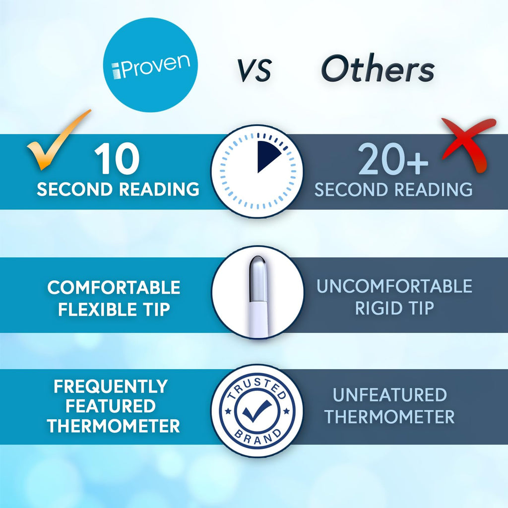 iProven Digital Oral and Rectal Thermometer for Adults, Kids, and Babies

