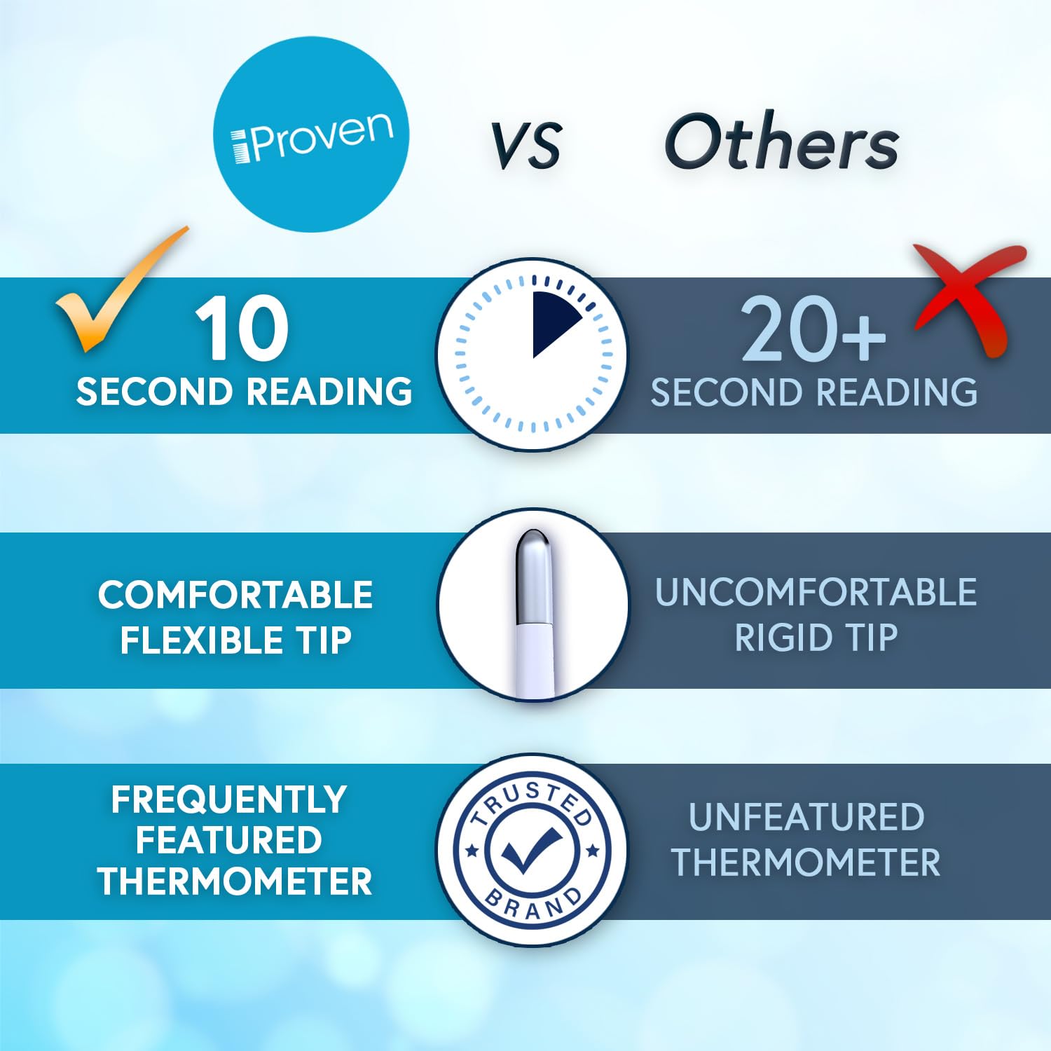 iProven Digital Oral and Rectal Thermometer for Adults, Kids, and Babies

