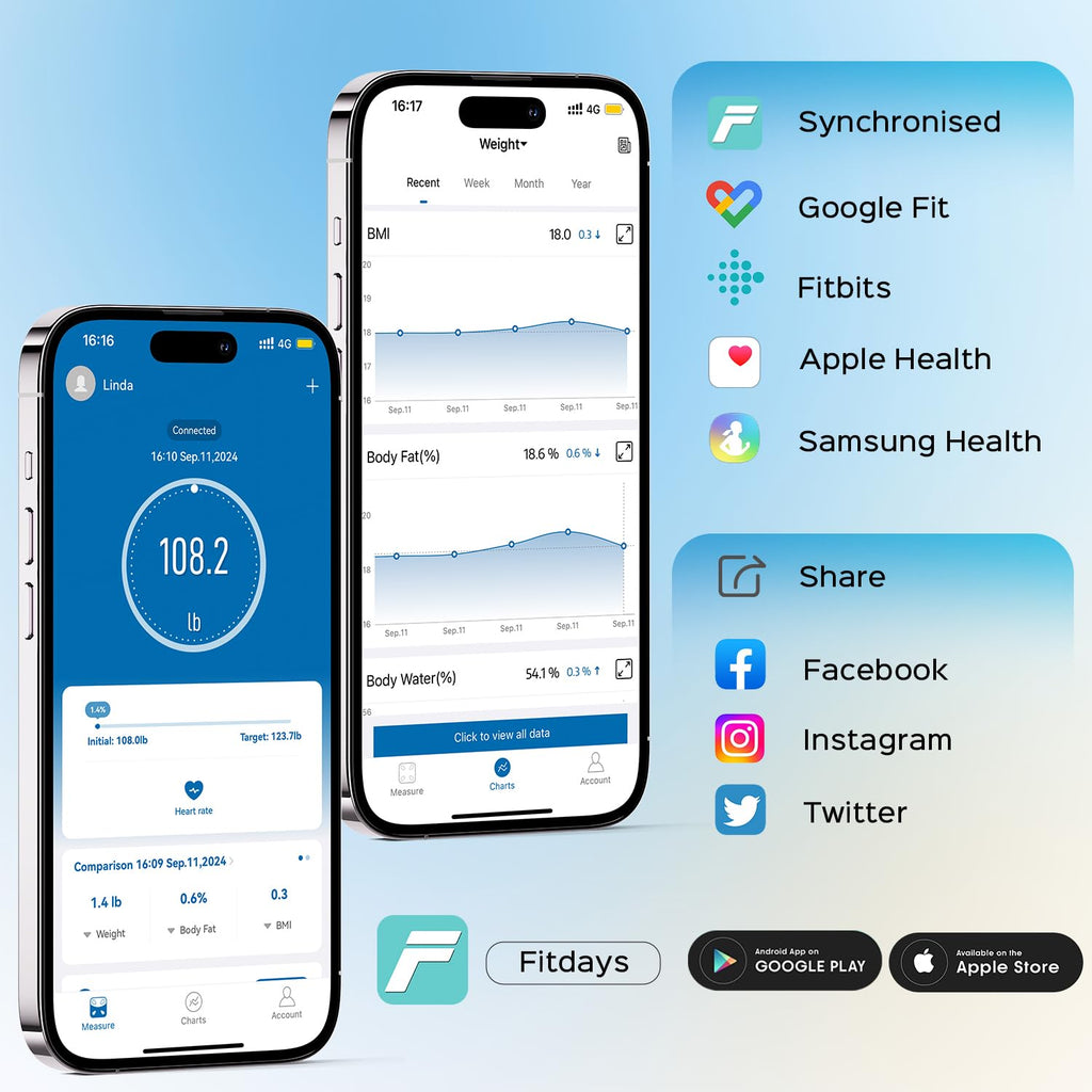Lepulse Smart Body Fat Scale with Heart Rate, Bluetooth BMI Bathroom Scale

