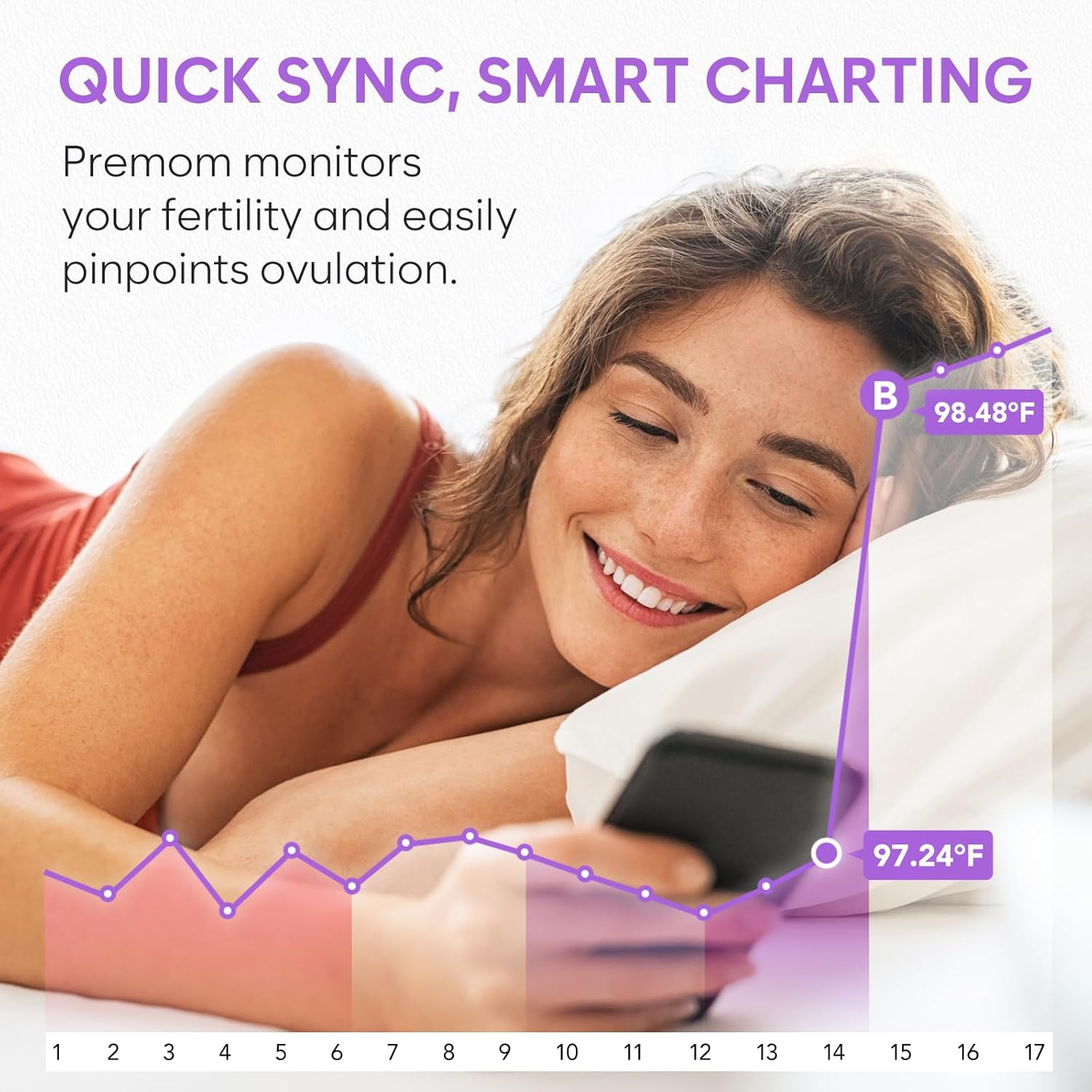 Premom Smart Basal Body Thermometer for Ovulation, Long-Tip Digital BBT EBT-380

