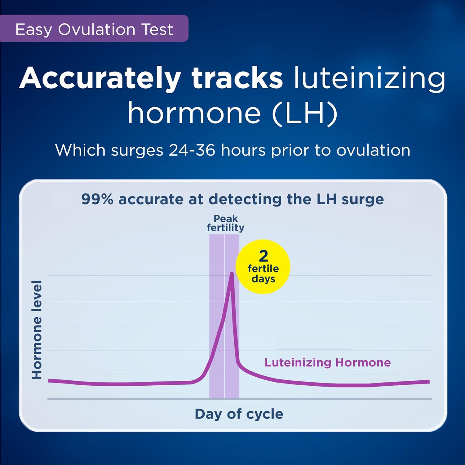 Clearblue Ovulation Complete Starter Kit with Ovulation and Pregnancy Tests

