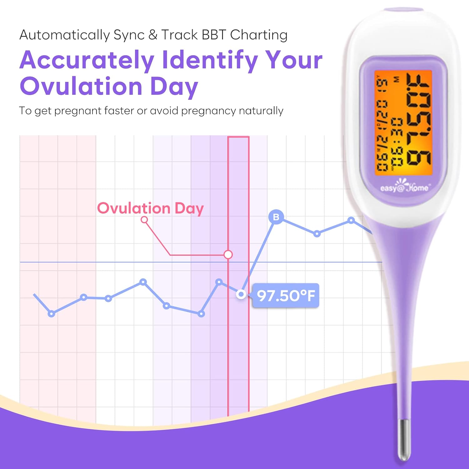 Easy@Home Smart Basal Thermometer with Premom Auto BBT Sync, Large Backlit Screen

