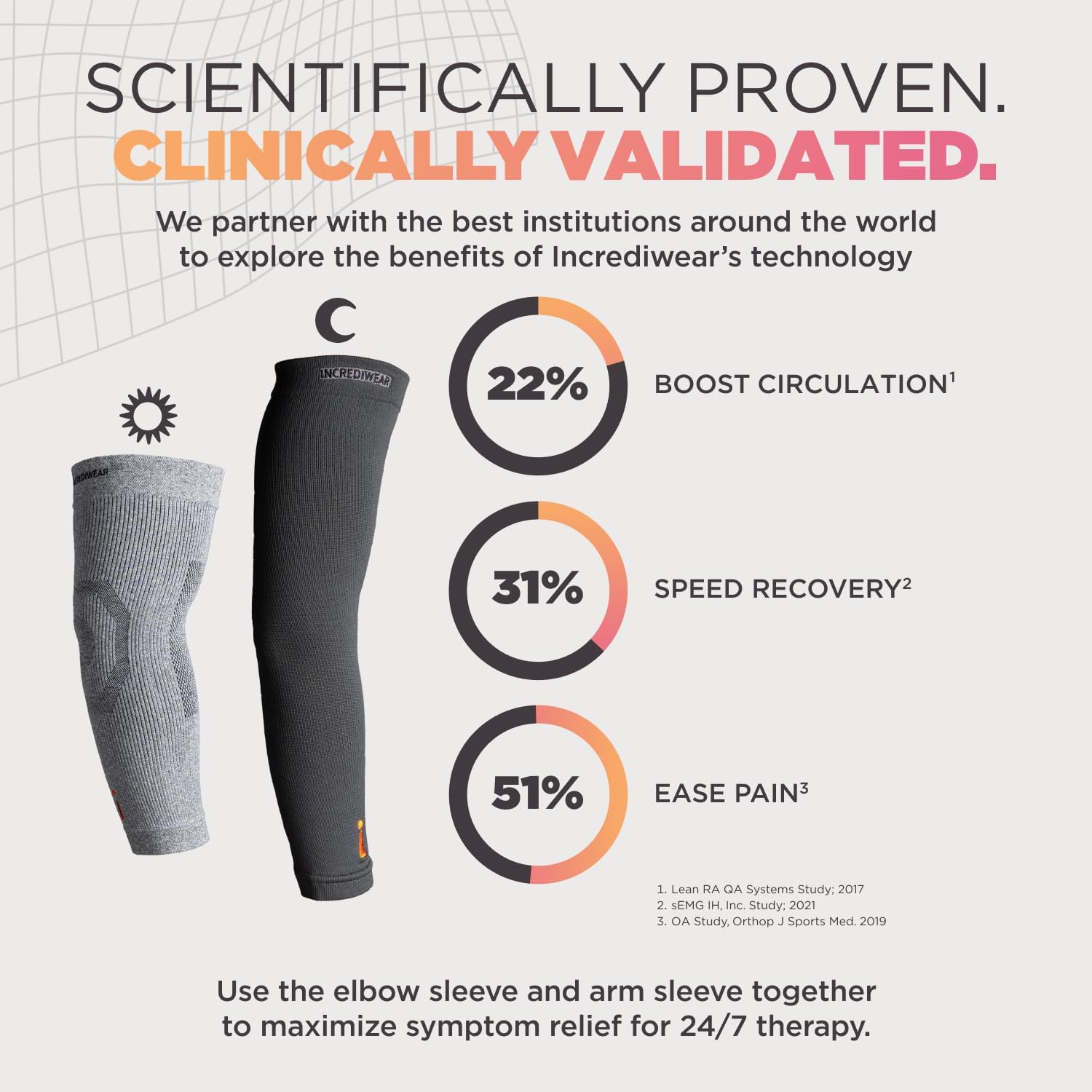 Incrediwear Arm Sleeve for Men and Women, Compression Support for Muscle Pain

