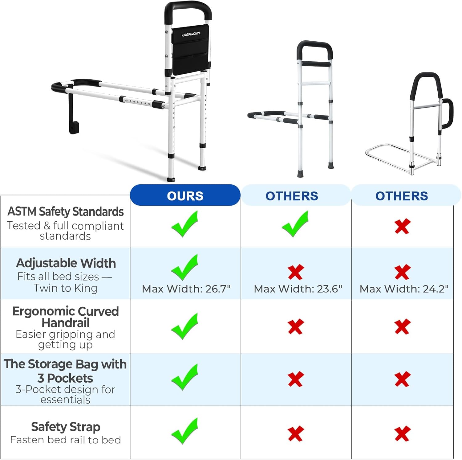 KingPavonini Bed Rails for Elderly Safety ASTM-Approved Bed Cane Anti-Wobble Feet

