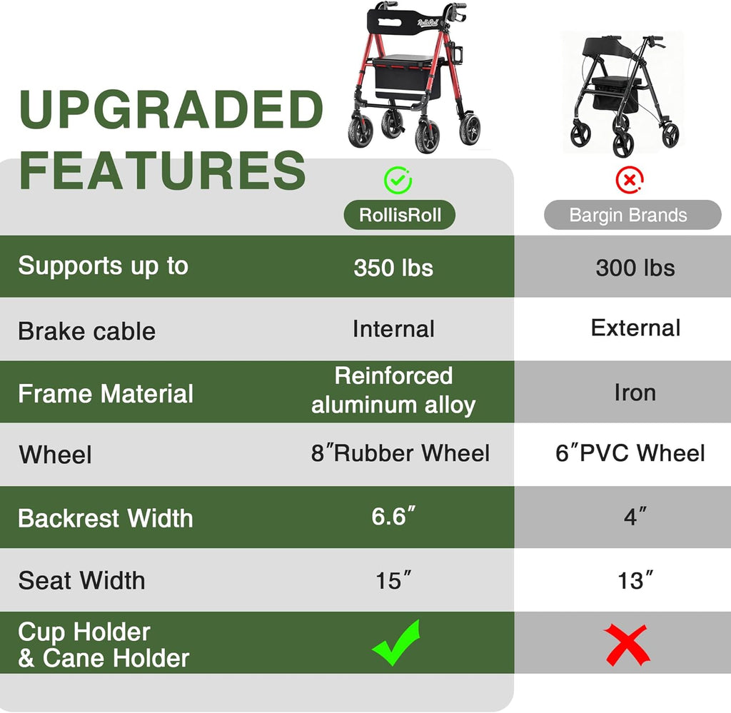 Walkers for Seniors Taller Foldable Rollator Walker Reinforced Aluminum Frame 8" Wheels

