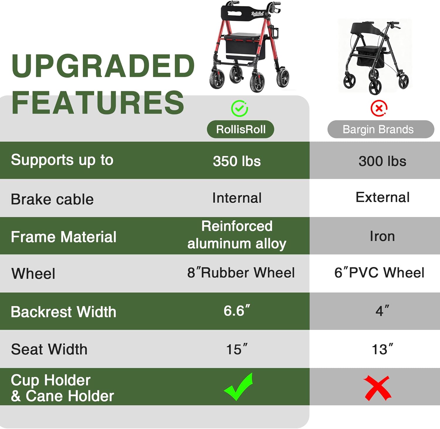 Walkers for Seniors Taller Foldable Rollator Walker Reinforced Aluminum Frame 8" Wheels

