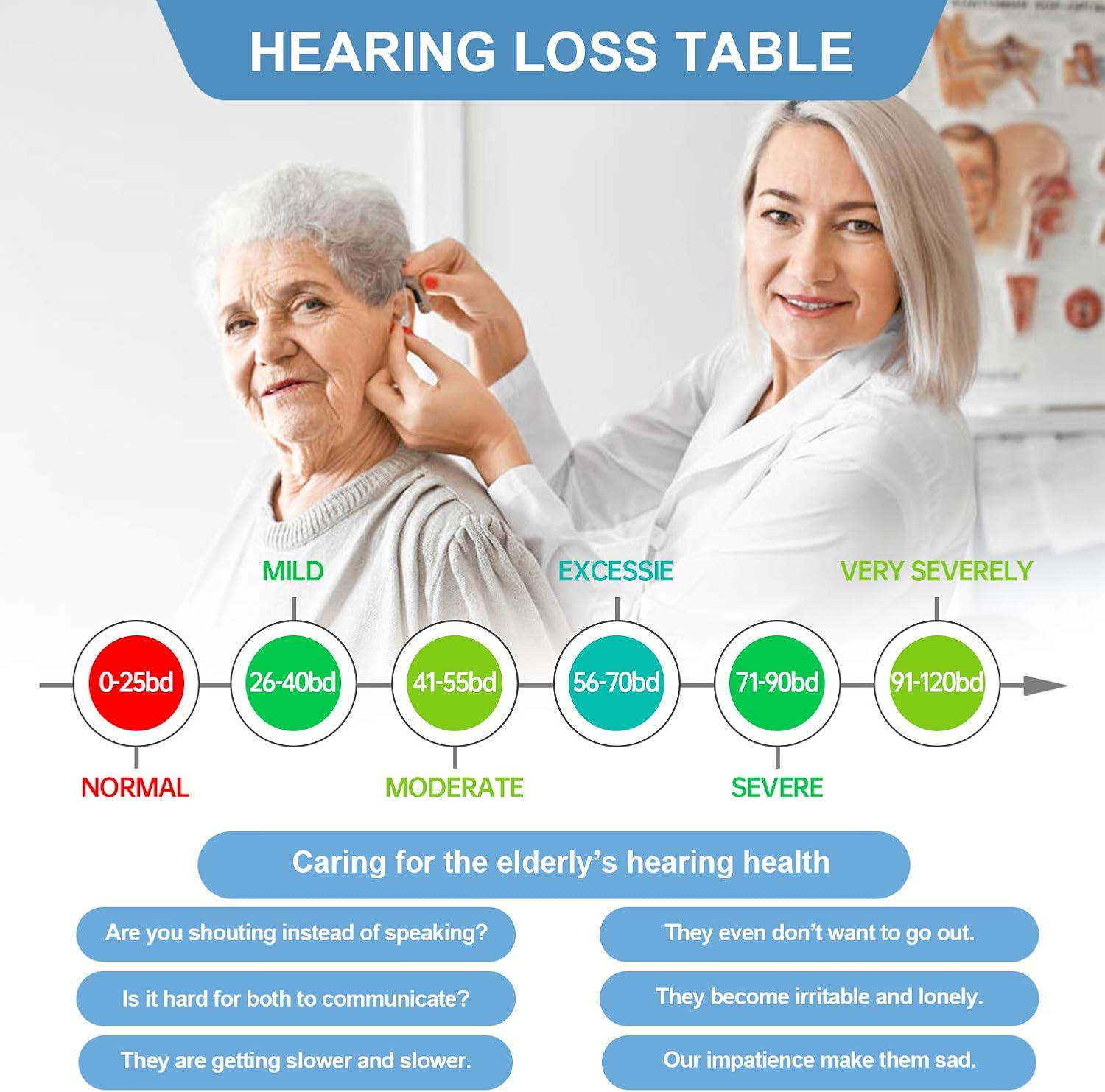 Digital Hearing Amplifier for Seniors Noise-Cancelling Ear Sound Enhancer

