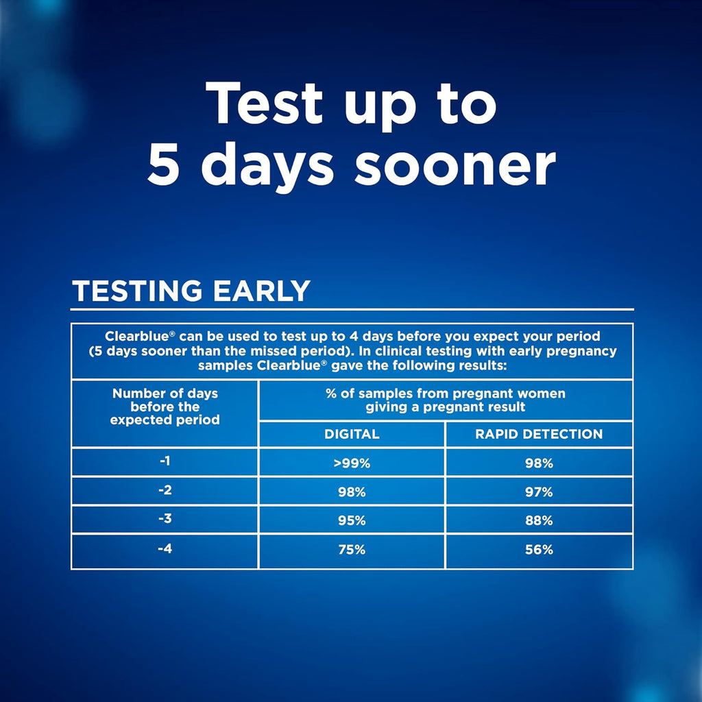 Clearblue Digital Pregnancy Test and Rapid Detection Pregnancy Test Set

