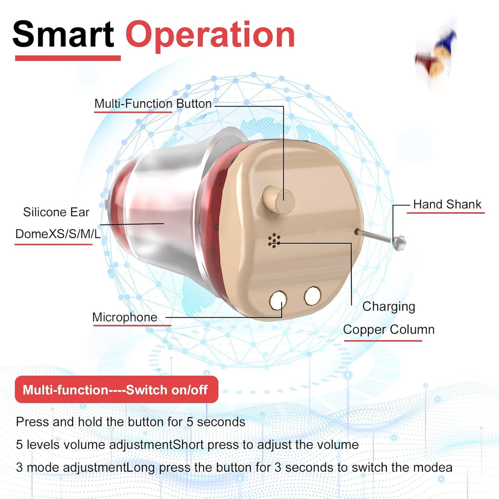 MEIMOUSE Rechargeable Hearing Aids for Seniors, In-Ear Noise Canceling with Volume

