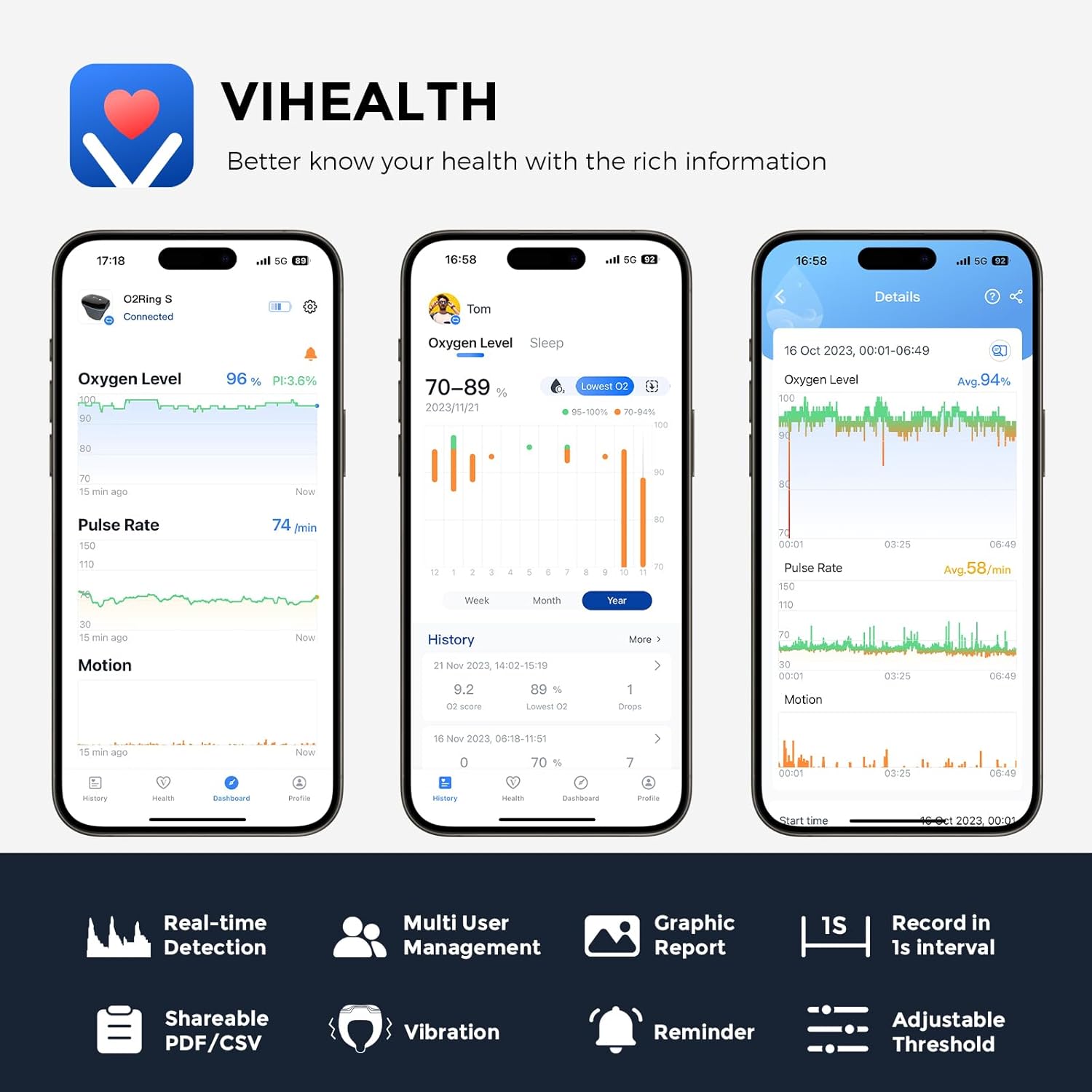 Wellue O2Ring-S Ring Pulse Oximeter Oxygen Monitor with SpO2 and Vibration Reminder

