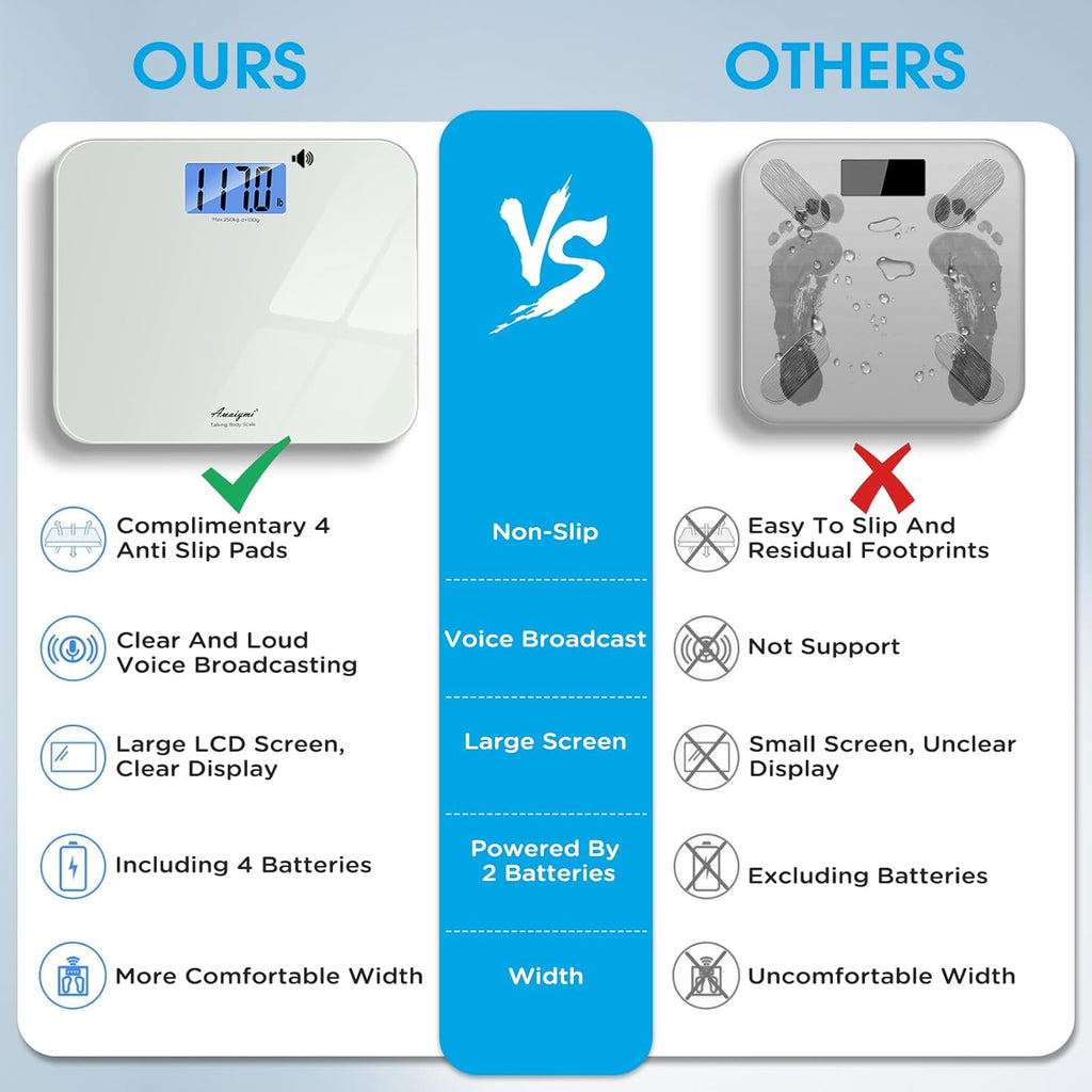 Talking Bathroom Scale with Voice, Large LCD, Auto On/Off, 551 lb Capacity

