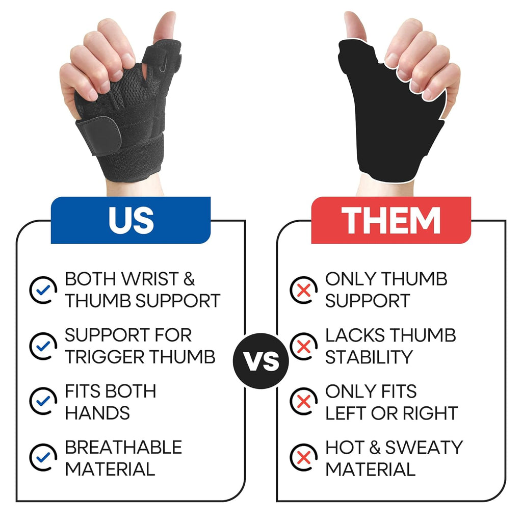 CMC joint support hand wrist stabilizer for arthritis tendonitis tenosynovitis

