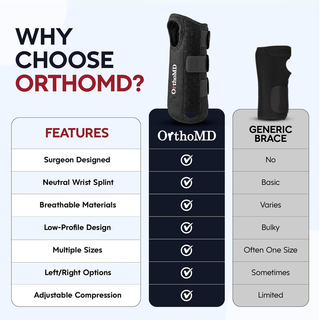 OrthoMD Carpal Tunnel Wrist Brace, Rigid Aluminum Splint for Wrist Pain Support

