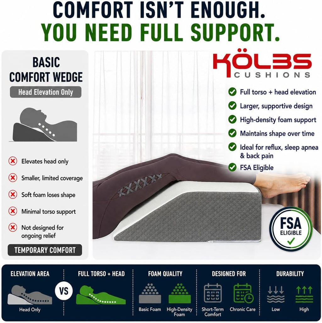 Kolbs Bed Wedge Pillow for Sleep Apnea, Acid Reflux, Back Pain, Jacquard

