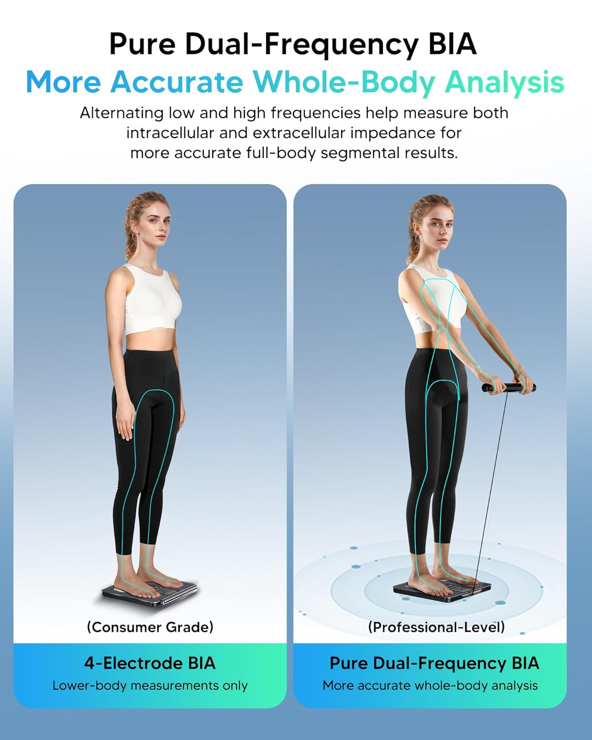 Arboleaf Smart Body Composition Scale, Dual-Frequency BIA, 8-Electrode Bathroom Scale

