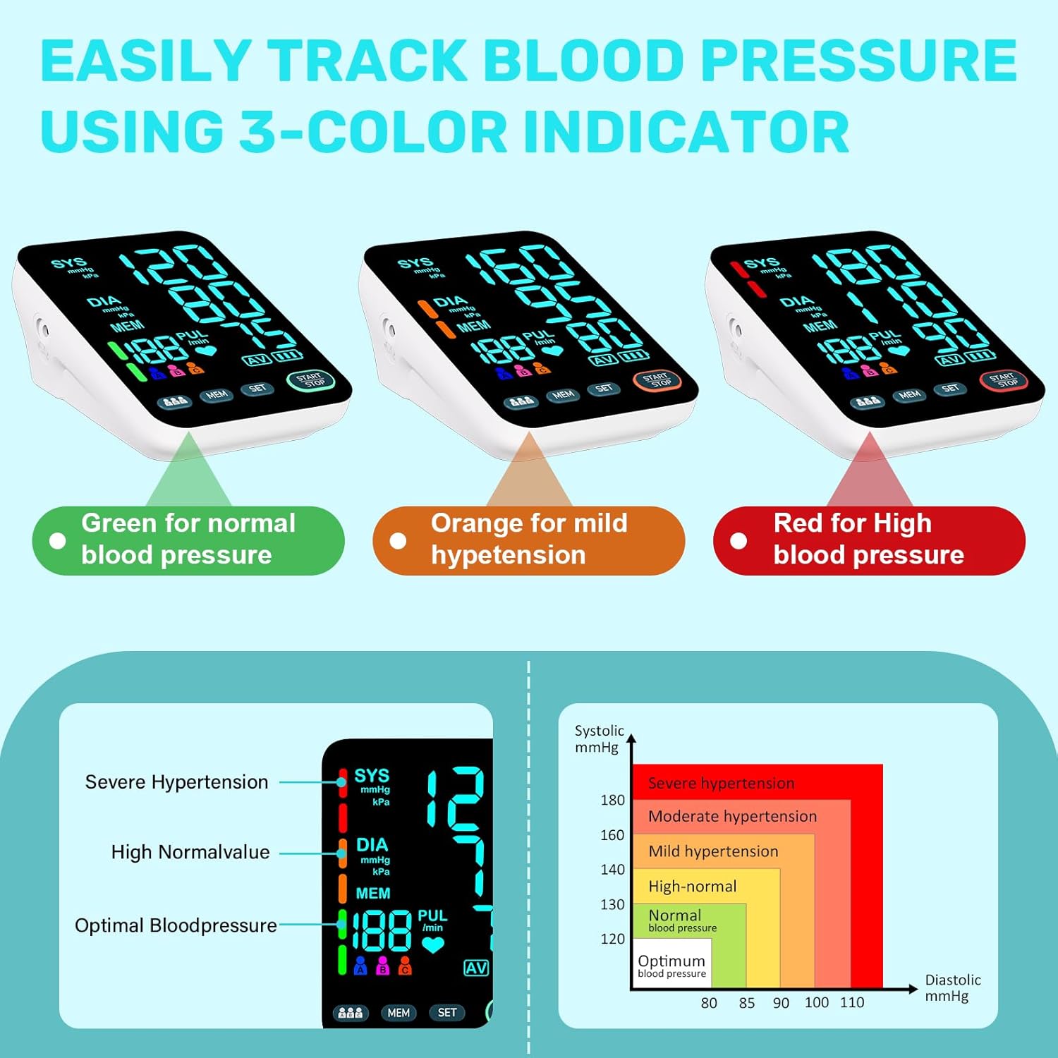 OWNQOBE Automatic Upper Arm Blood Pressure Monitor with Dual-Size Cuffs and LED Display

