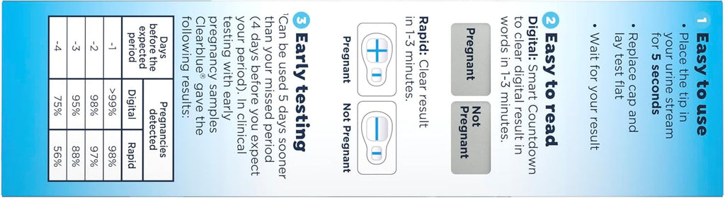 Clearblue Digital Pregnancy Test and Rapid Detection Pregnancy Test Set


