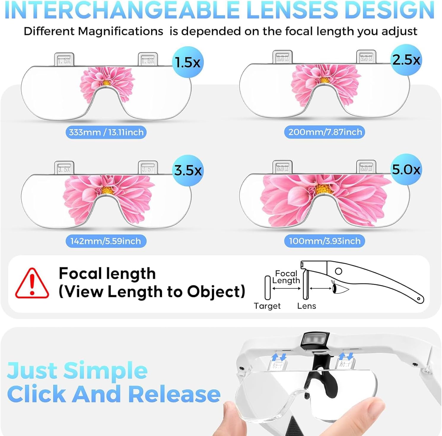 Rechargeable Head Magnifier with Light, Detachable Lenses 1.5X 2.5X 3.5X 5X

