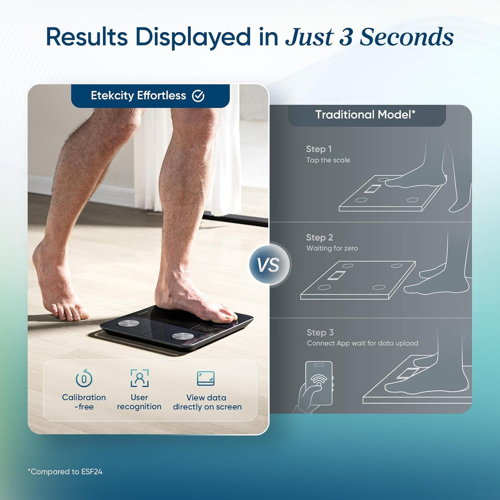 Etekcity Smart Body Weight Scale with BMI, Body Fat, Muscle Mass, 13 Metrics

