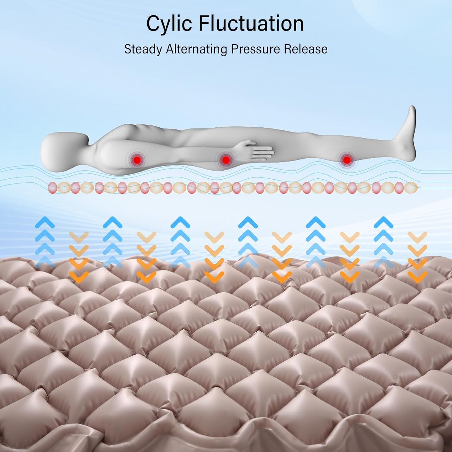 Careboda Alternating Pressure Mattress Pad with Quiet Pump Anti-Decubitus Air Pad


