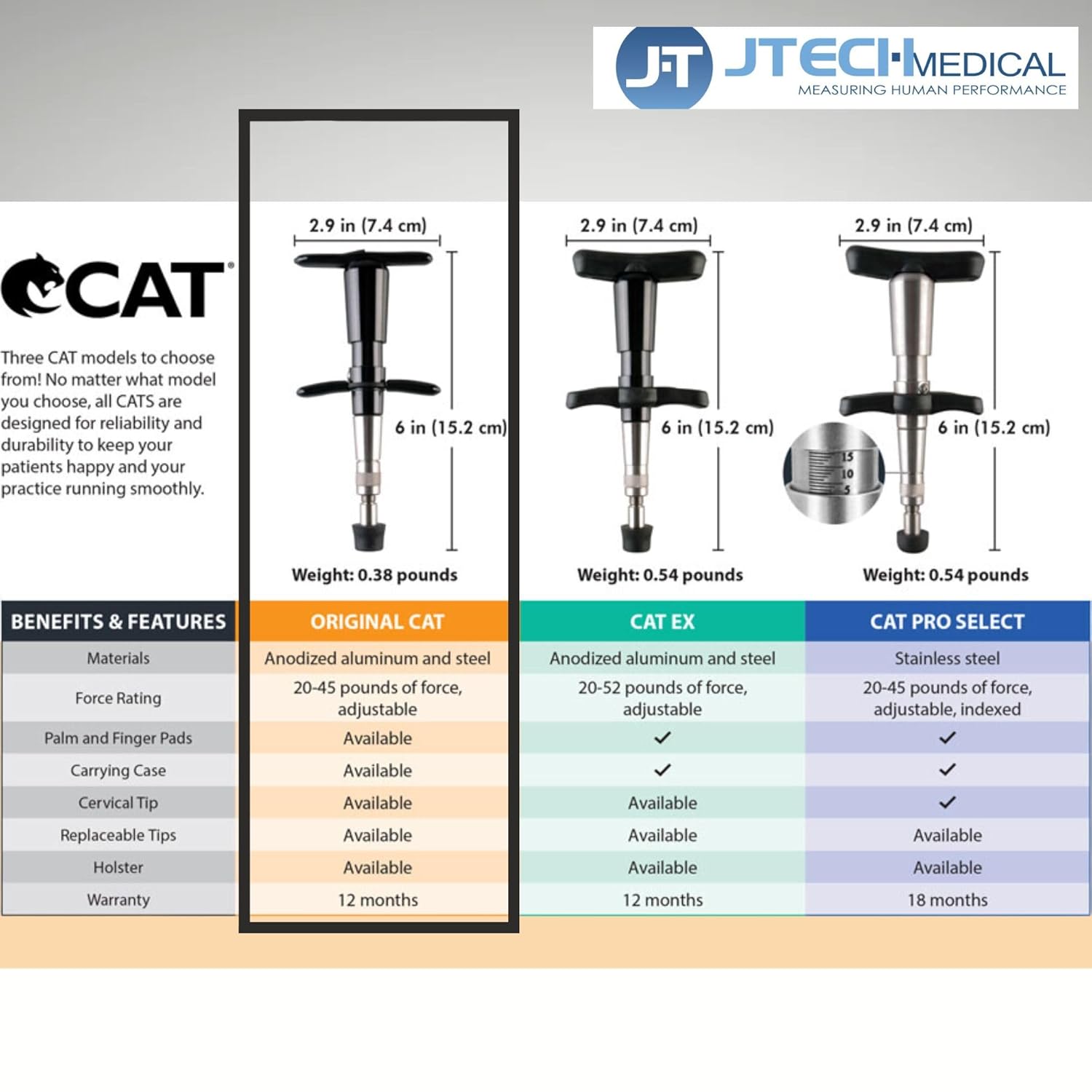 JTECH CAT Chiropractic Adjusting Tool Handheld Spine Correction Tool & Massager

