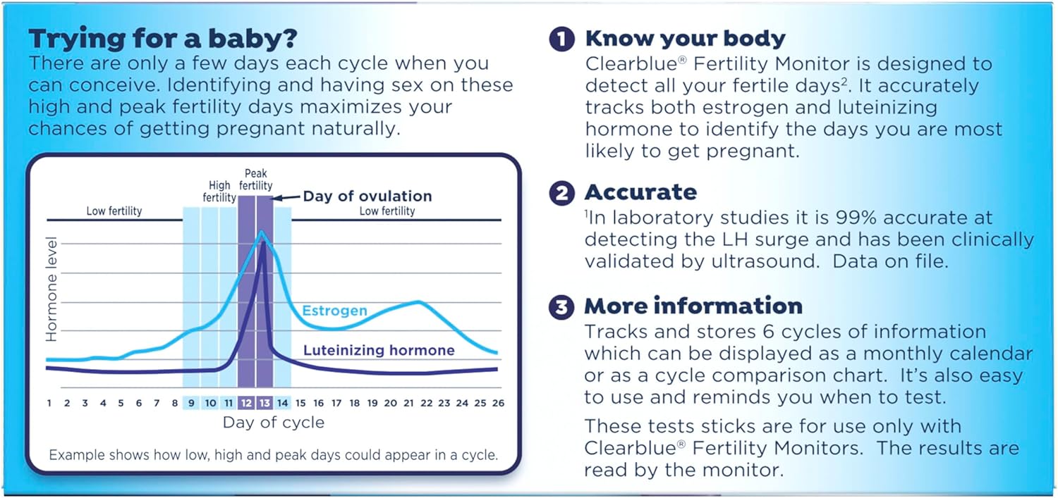 Clearblue LH and Estrogen Detection Sticks for Urine Home Hormone Tracking

