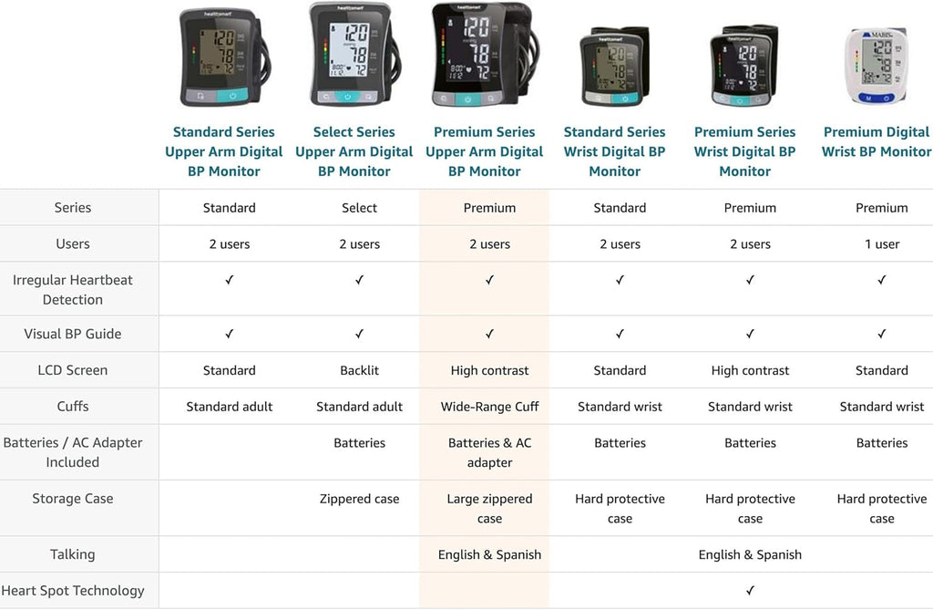 HealthSmart Digital Blood Pressure Monitor with Automatic Cuff, Pulse & Irregular Heartbeat

