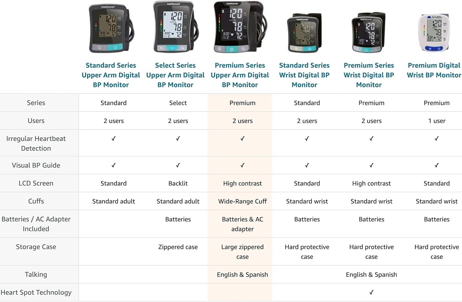 HealthSmart Digital Blood Pressure Monitor with Automatic Cuff, Pulse & Irregular Heartbeat

