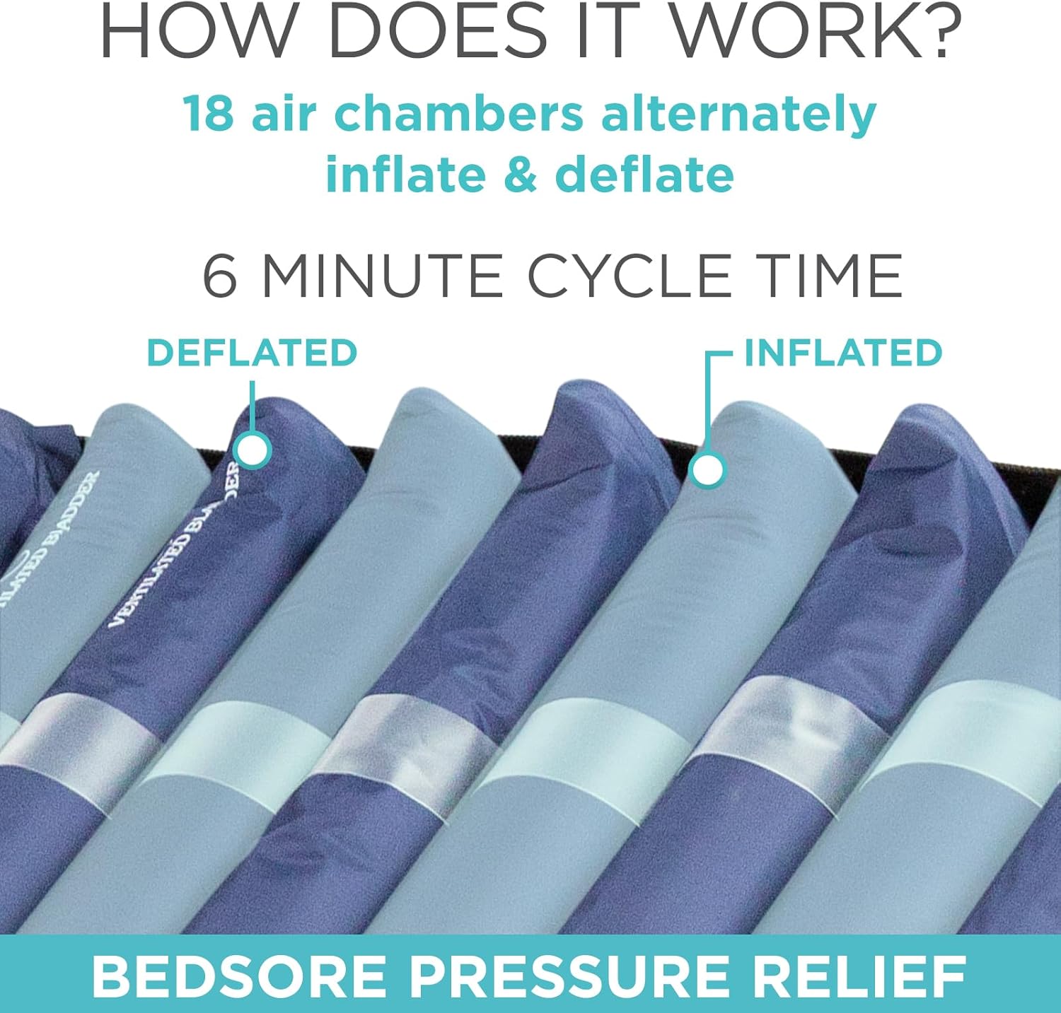 Vive Alternating Pressure Mattress Air Replacement Pump for Hospital Bed Topper


