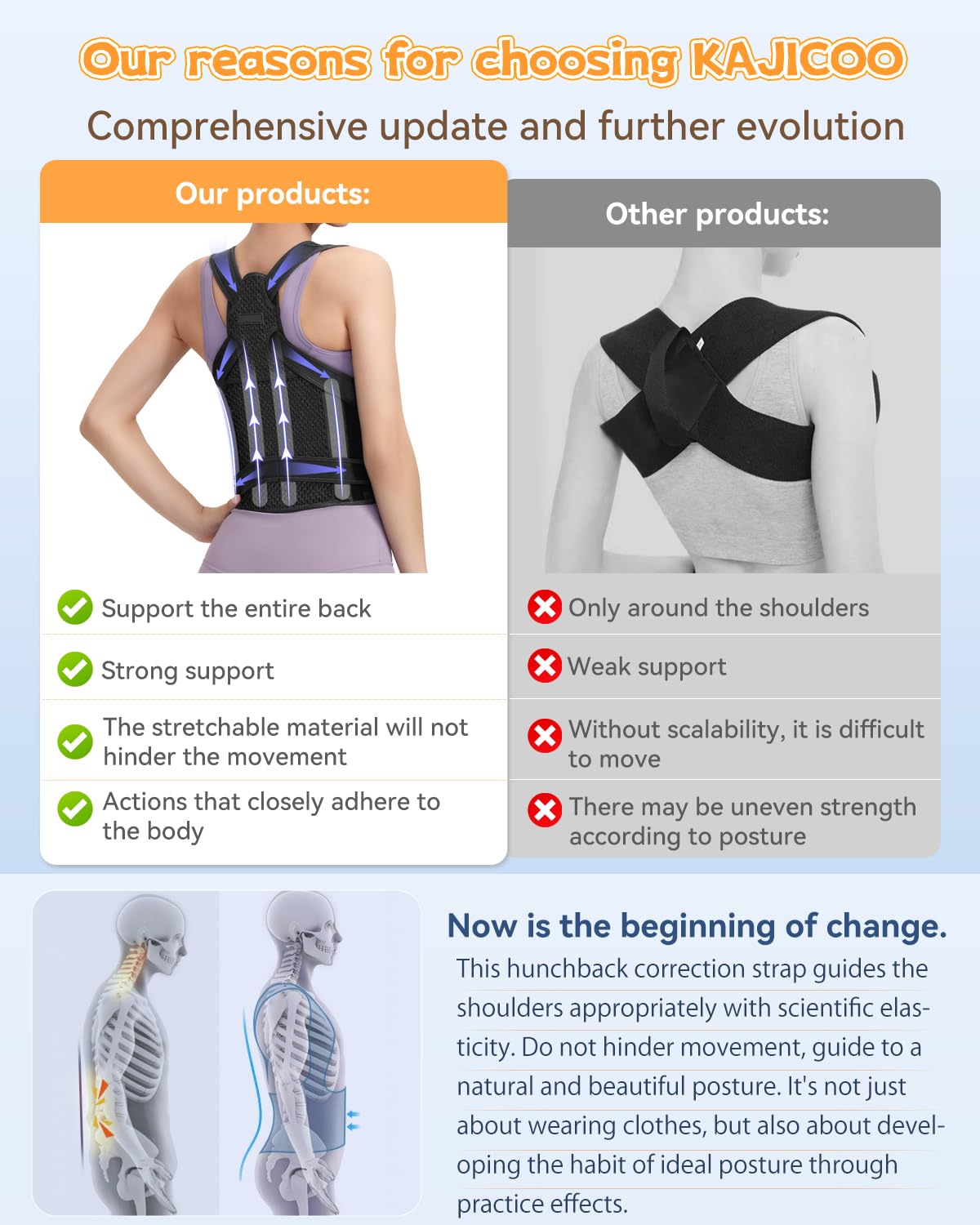 Posture Corrector Back Brace Adjustable Shoulder Straightener for Upper & Lower Back

