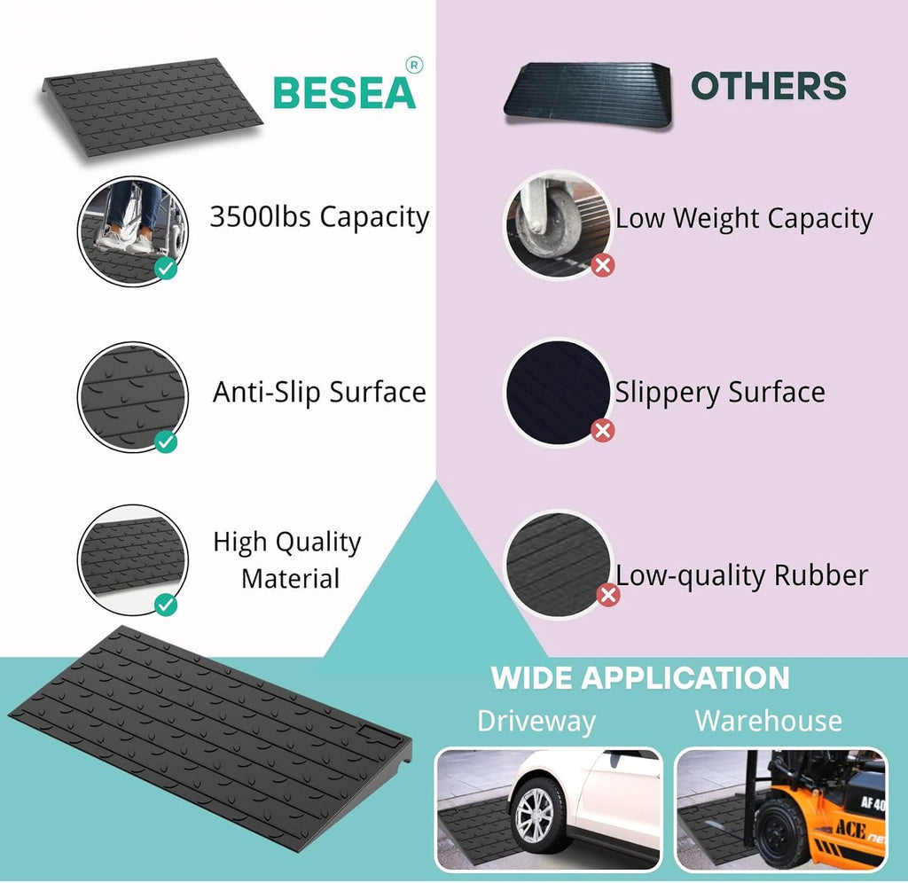 BESEA Rubber Threshold Ramp for Wheelchair, No-Slip Surface, 3500 lb Load

