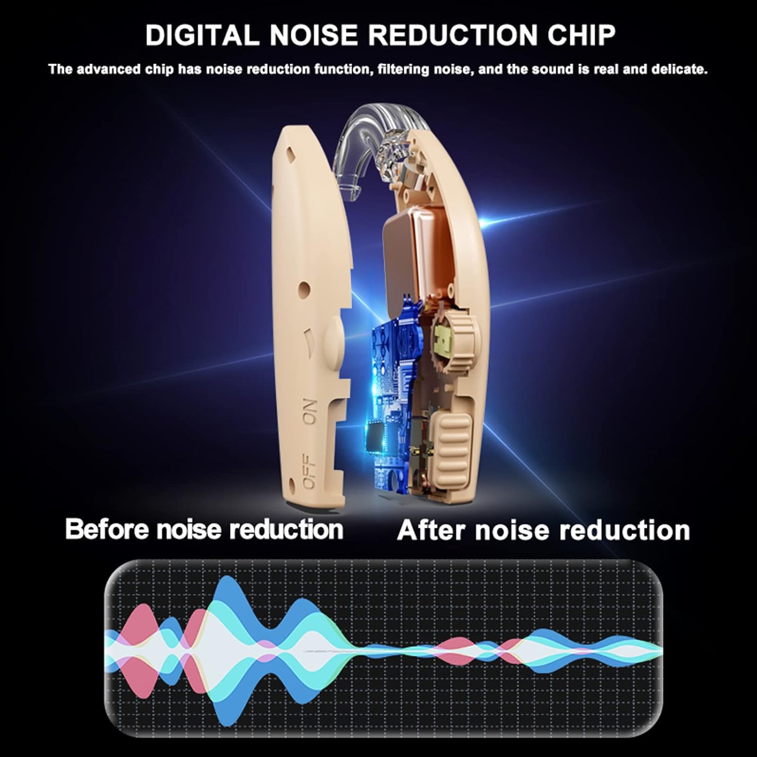 Rechargeable Hearing Aids for Seniors with Noise Cancelling, Adjustable Volume

