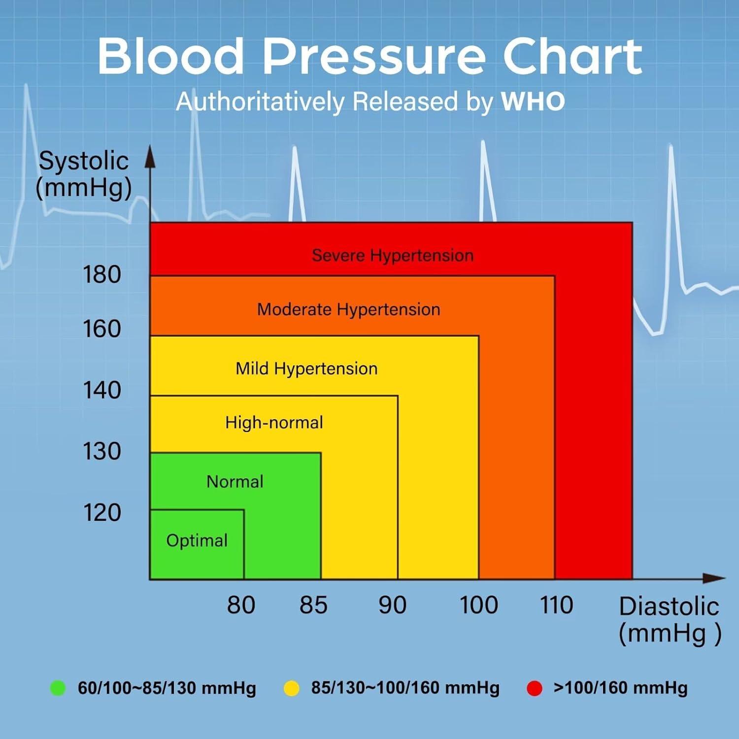LotFancy Talking Wrist Blood Pressure Monitor, Automatic Cuff, Large LCD, 120 Memory

