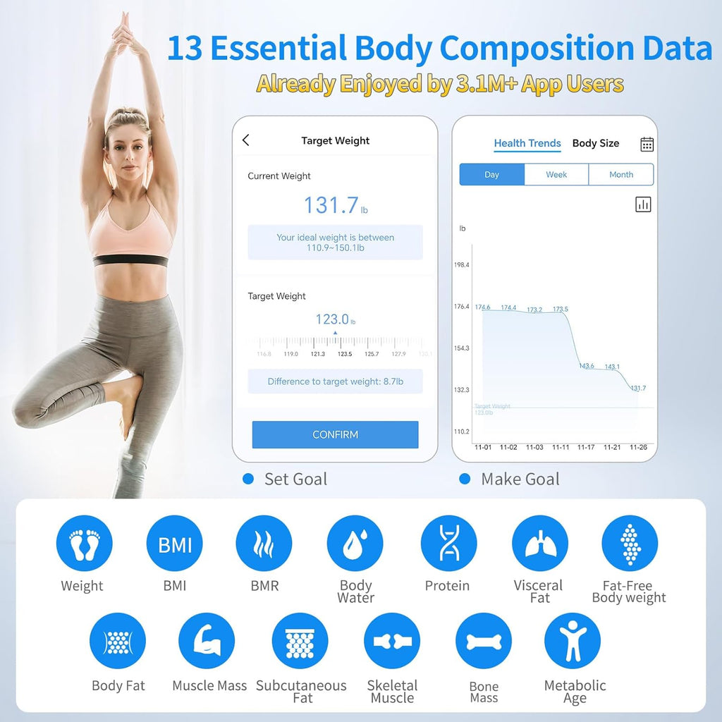 Vitafit Smart Bathroom Scale with Body Composition, BMI and Body Fat Measurement

