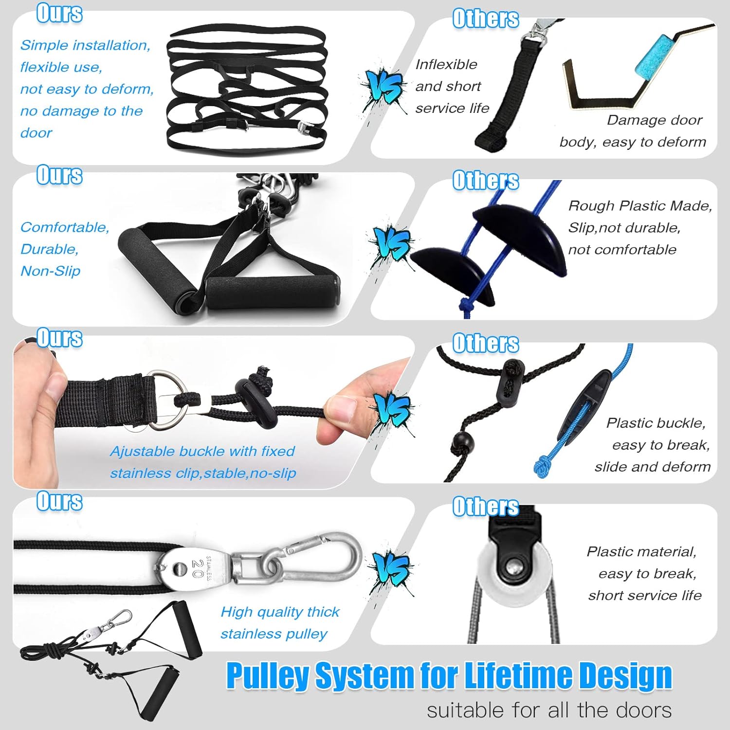 ATENTO Over-the-Door Shoulder Pulley Rehab System with Foam Handles and Latex Bands

