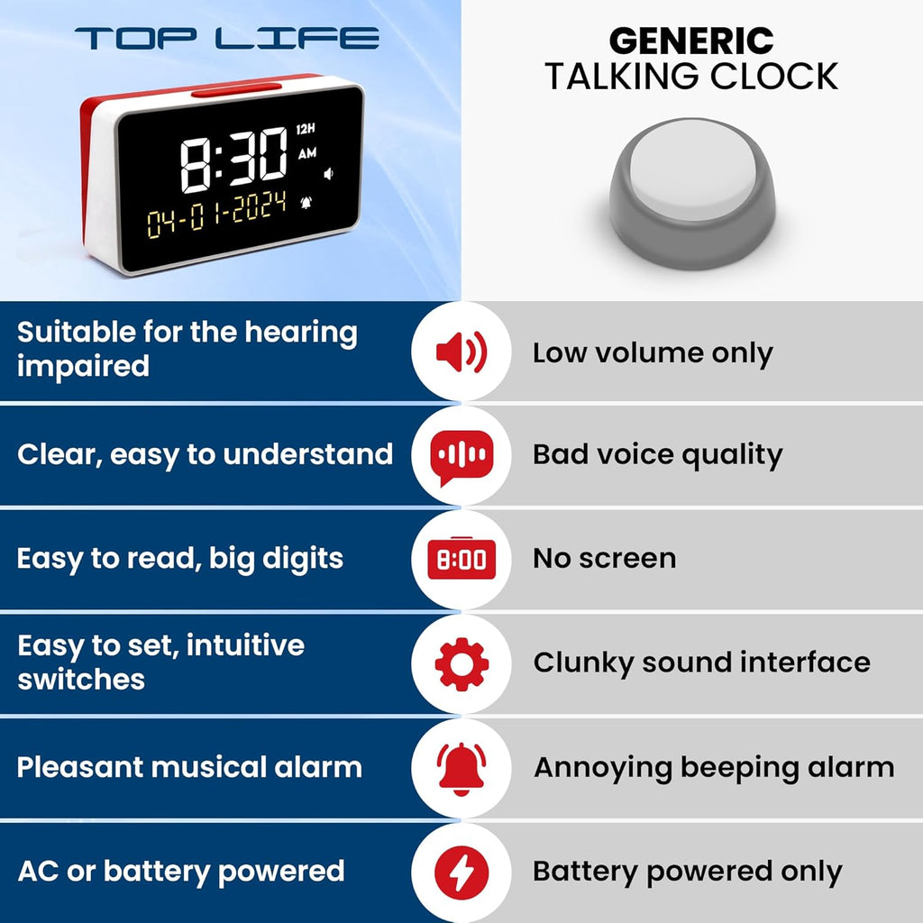 Top Life Extra Loud Talking Clock with Time and Date, Large Display for Seniors

