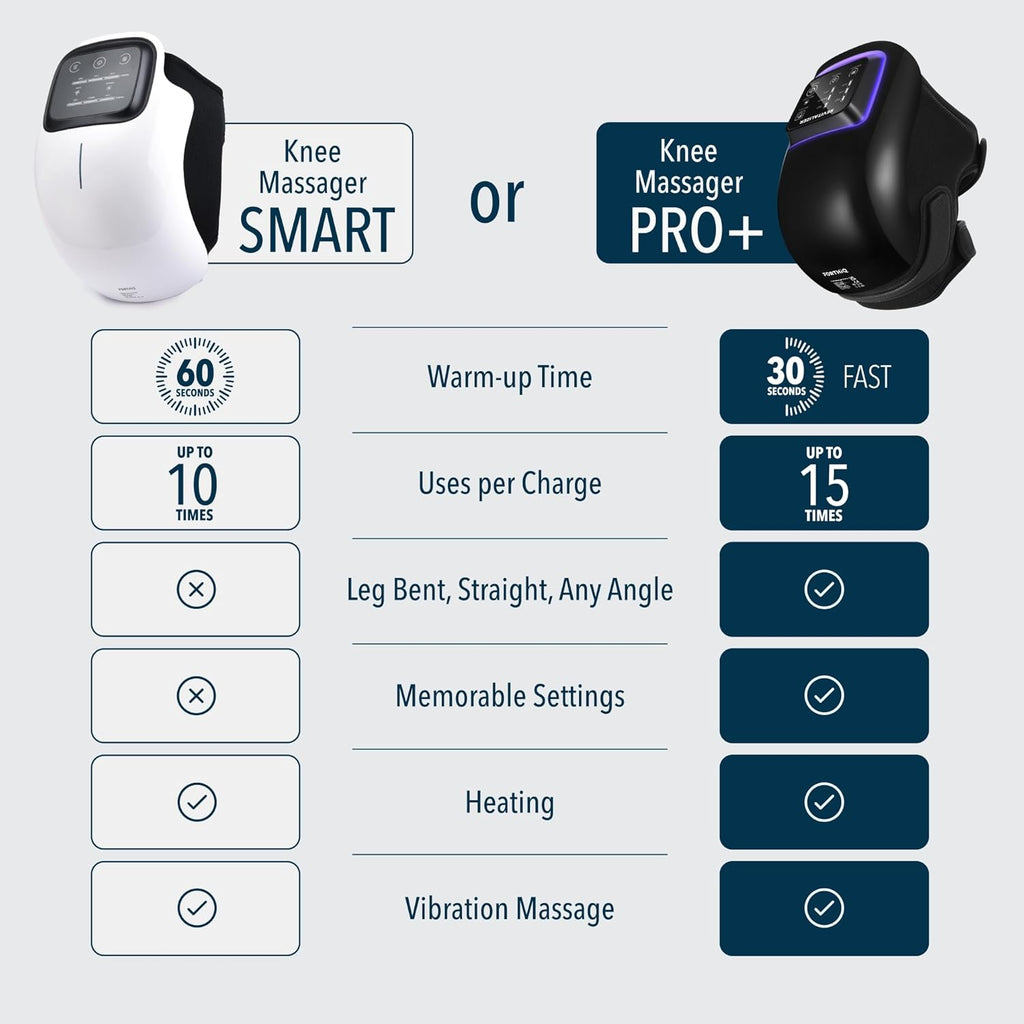 FORTHiQ Knee Massager with Heat and Red Light Therapy, Cordless Rechargeable

