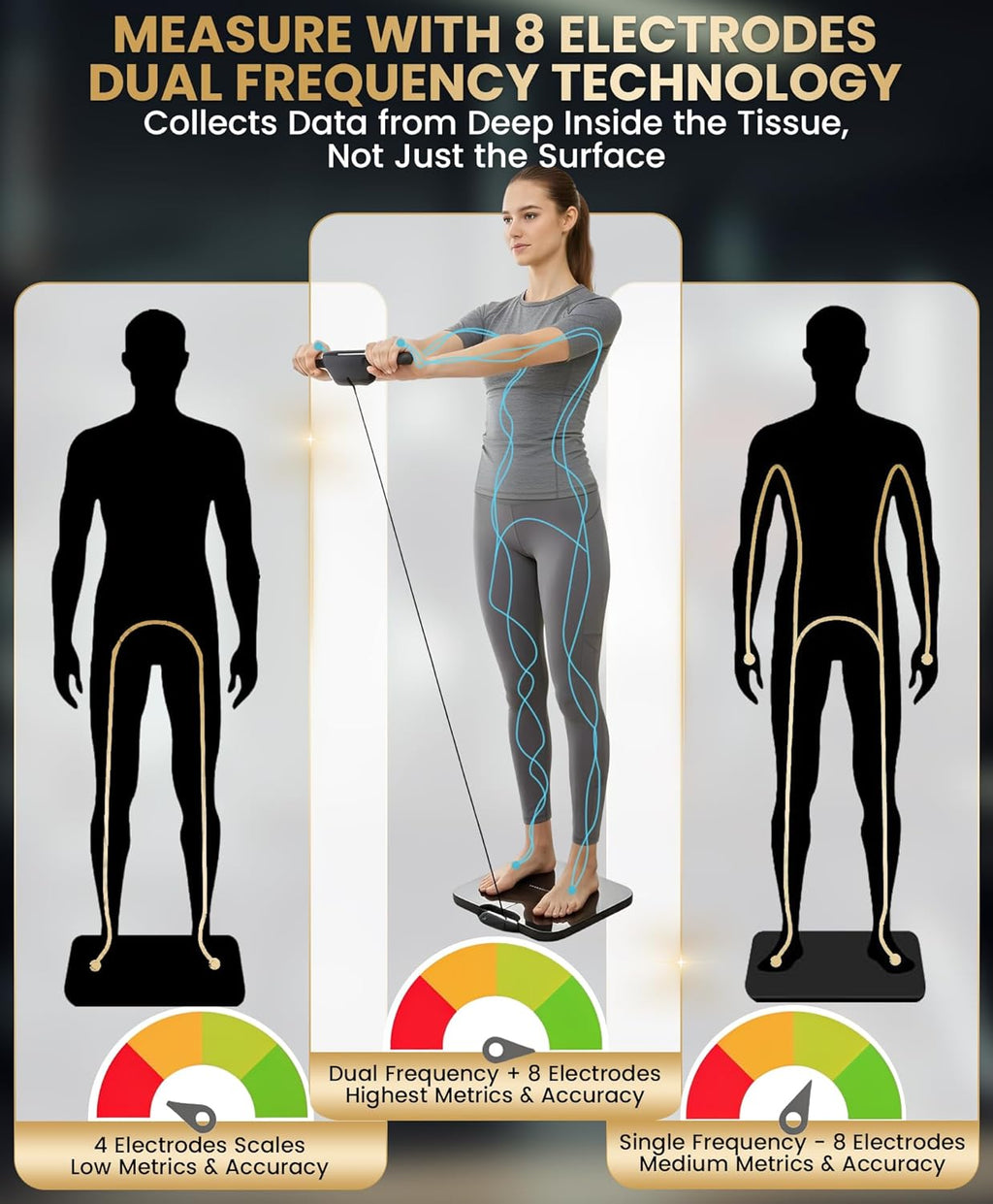 Homerz Smart Body Composition Scale with 57 Metrics, 8-Electrode, TFT Display

