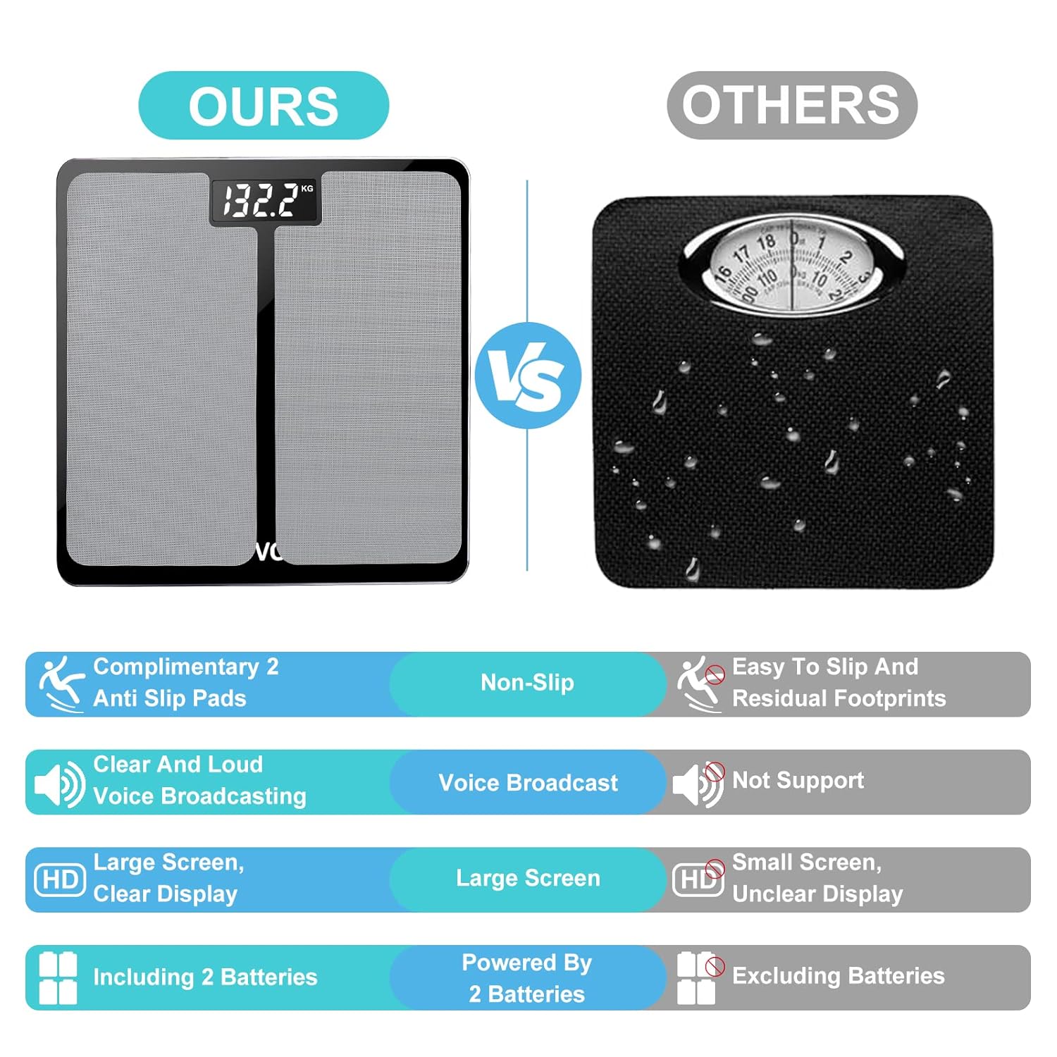 BATVOX Talking Bathroom Scale with Voice, Tempered Glass, Auto On/Off, 400 lb

