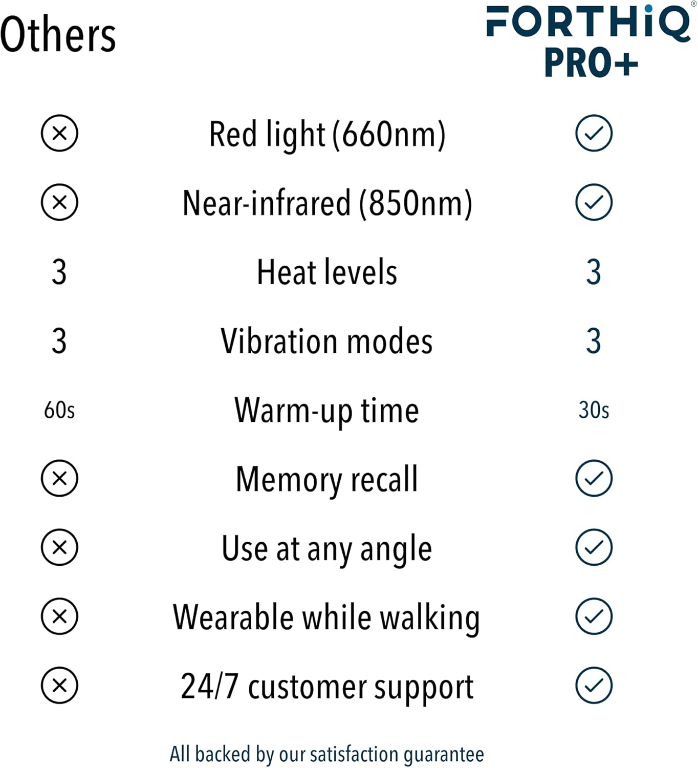 FORTHiQ Pro+ Knee Massager with Heat, Dual Red Light Therapy and Vibration

